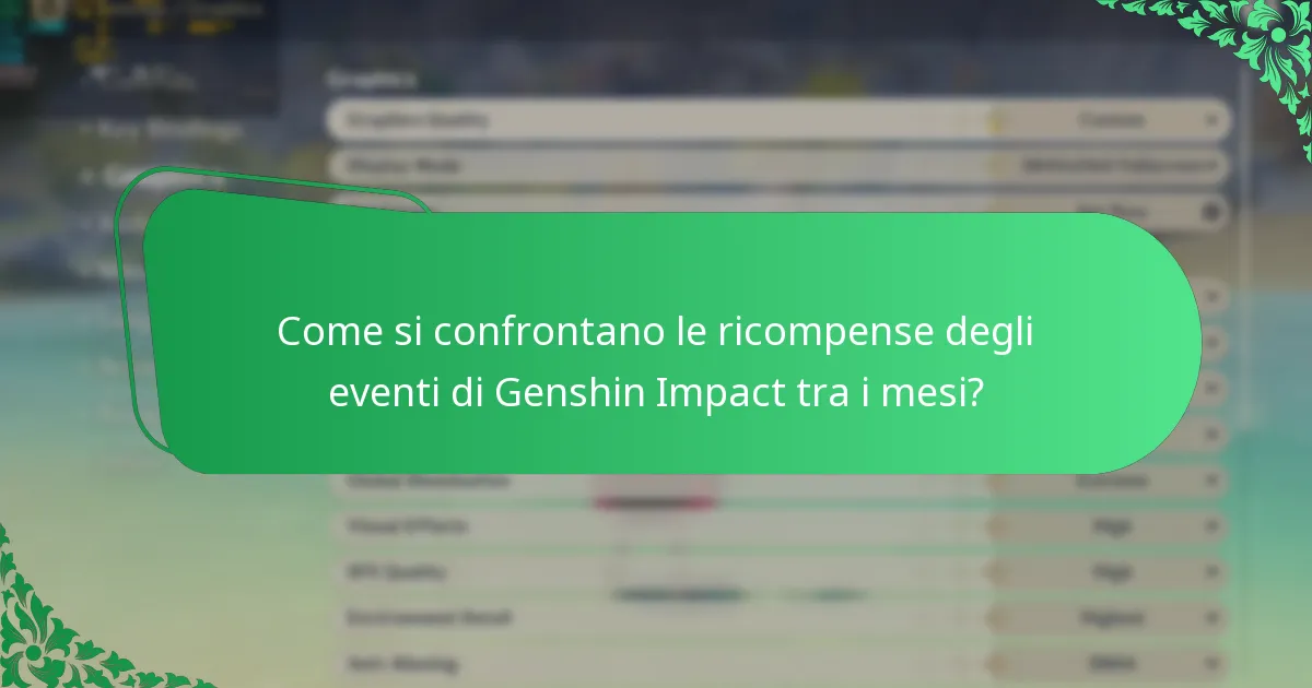 Quali sono gli eventi di Genshin Impact a febbraio?