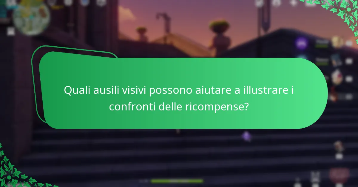 Quali ausili visivi possono aiutare a illustrare i confronti delle ricompense?